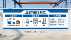 襄垣本地工厂讲解：说一遍公路压浆料和铁路压浆料的区别